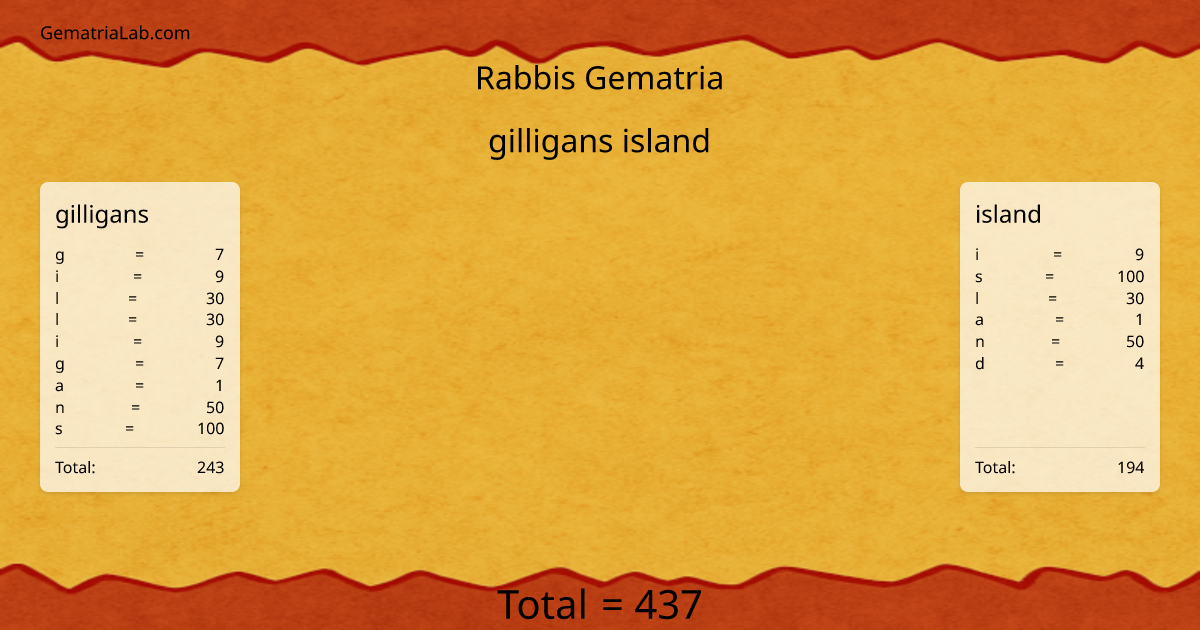 gilligans island in rabbis Gematria